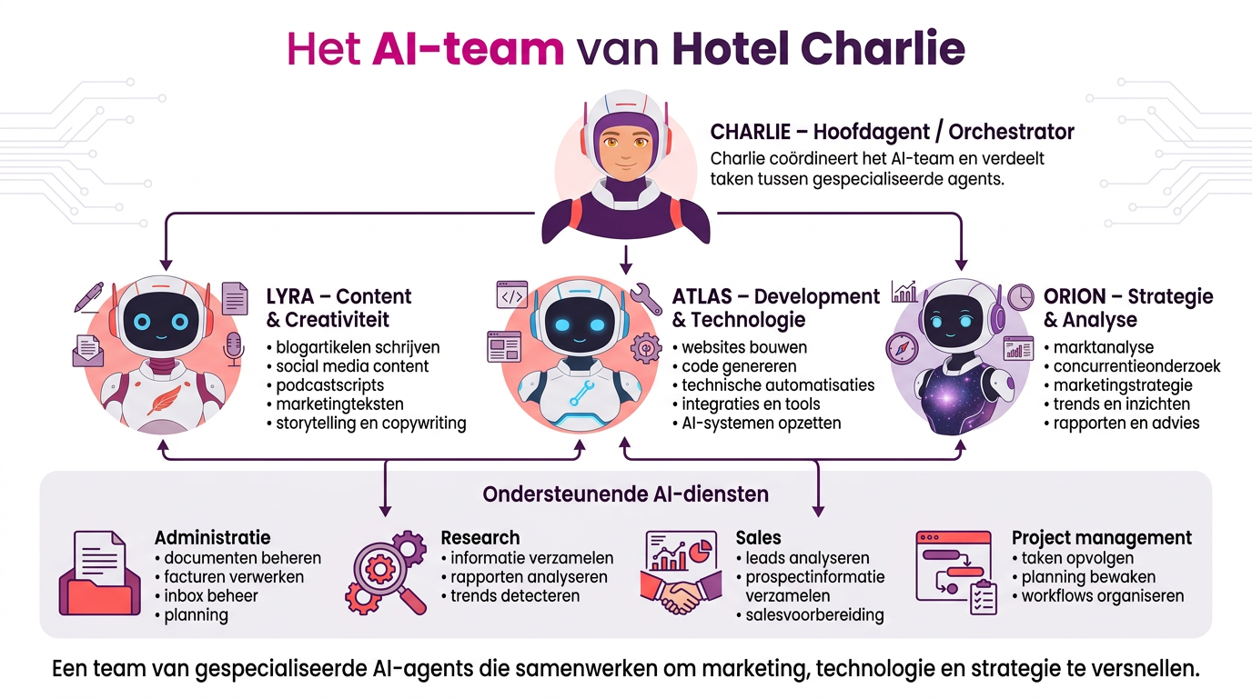 Het AI team van Hotel Charlie