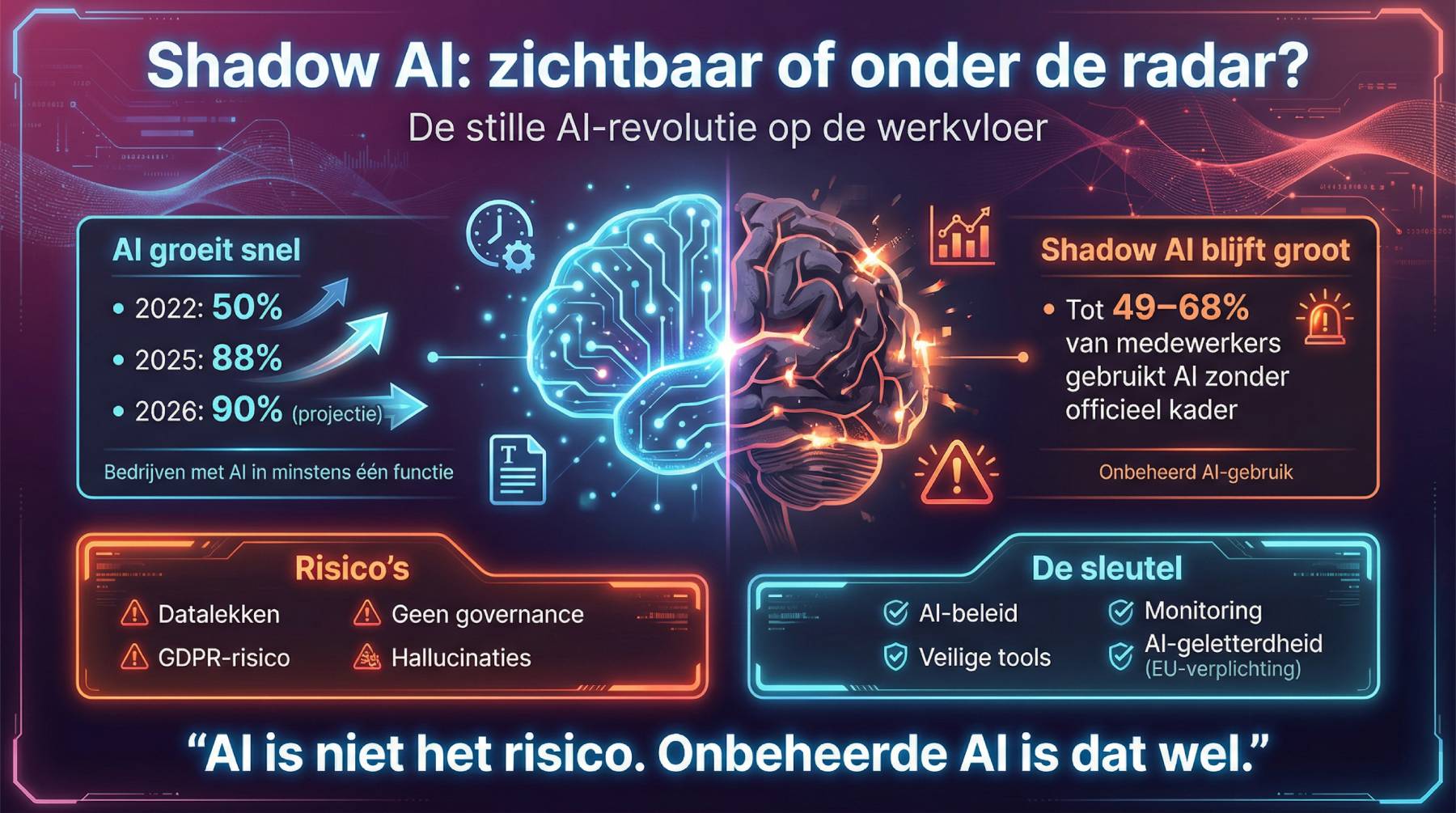 Shadow AI op de werkvloer